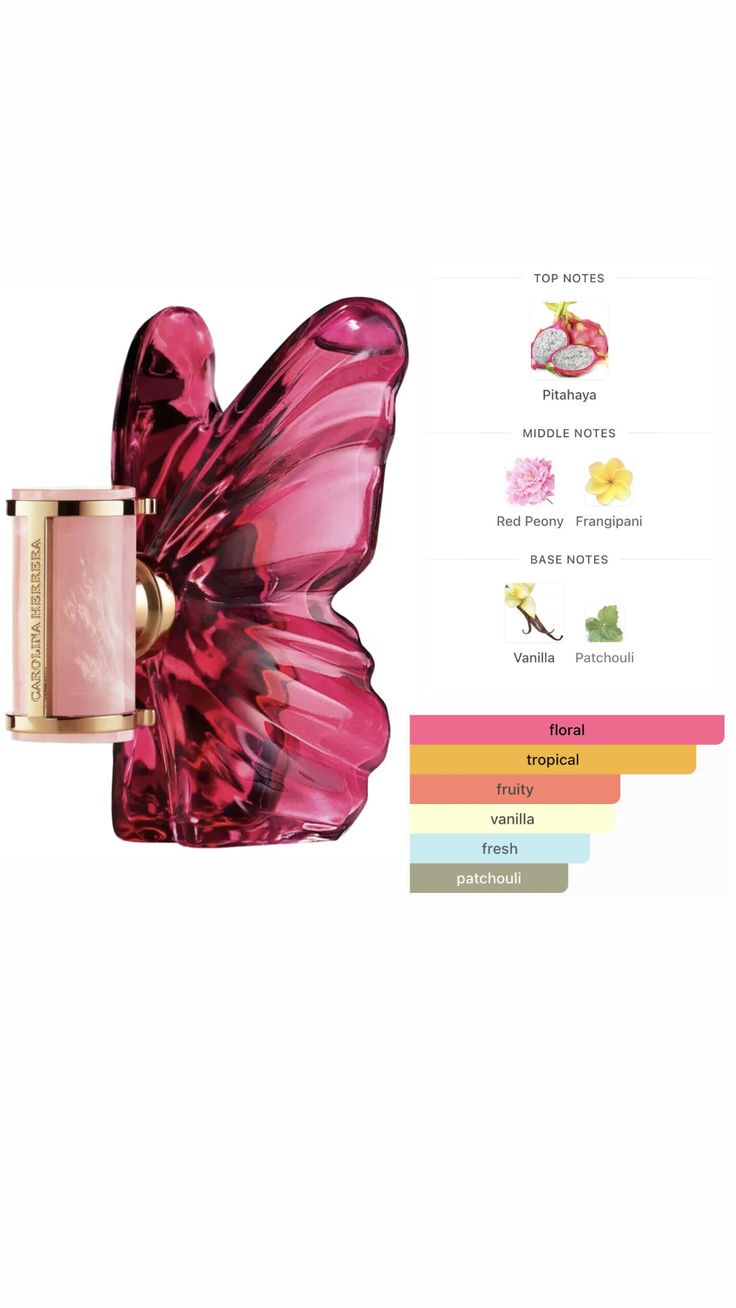 عطر LaBomba